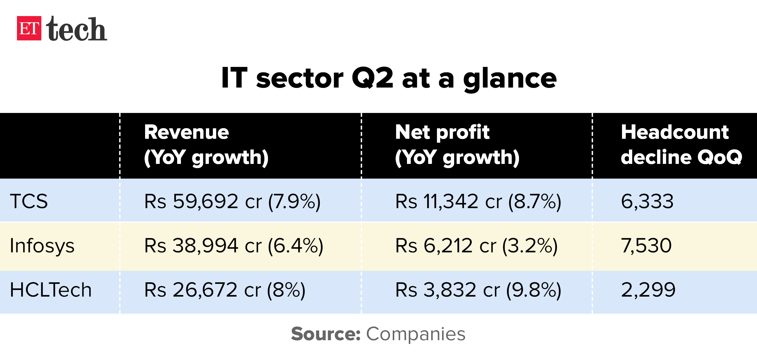 IT sector Q2 at a glance